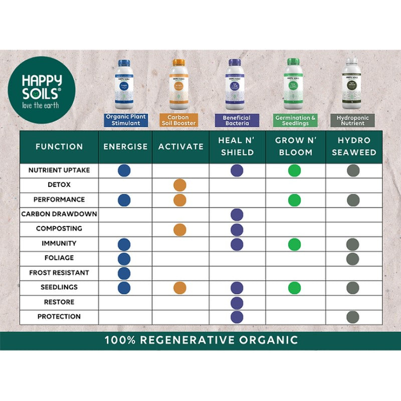 Hydro Seaweed: Organic Hydroponic Solutions