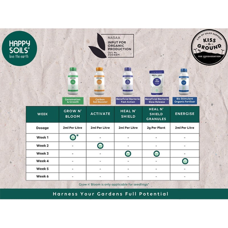 Heal n’ Shield Granules: Organic Slow Release Beneficial Bacteria