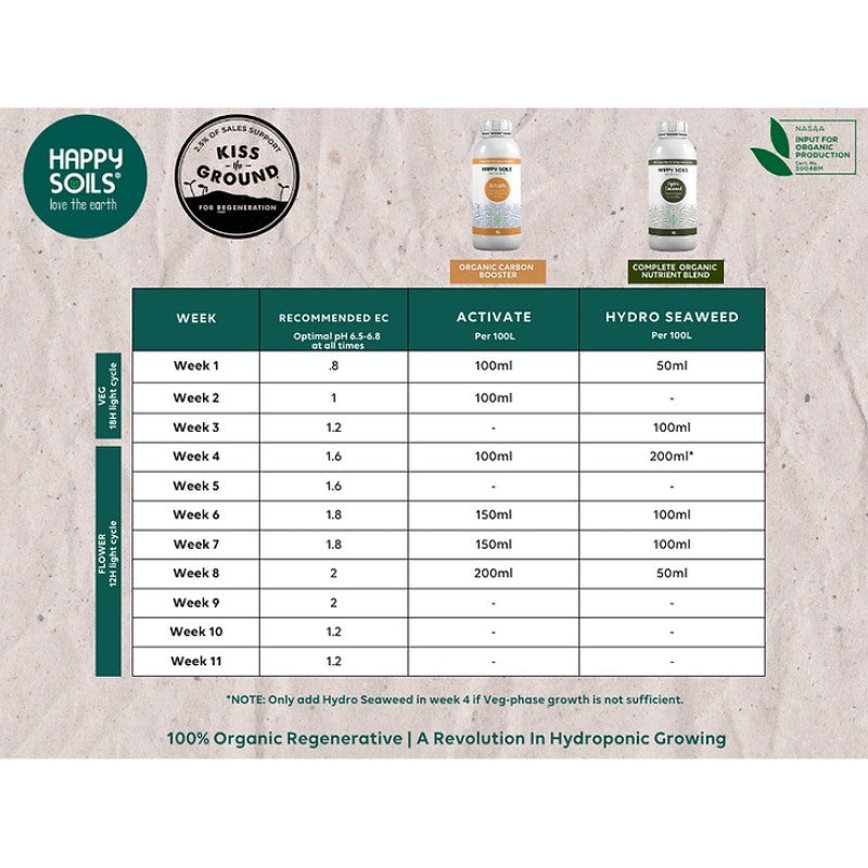 Hydro Seaweed: Organic Hydroponic Solutions