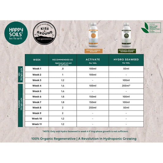 Hydro Seaweed: Organic Hydroponic Solutions