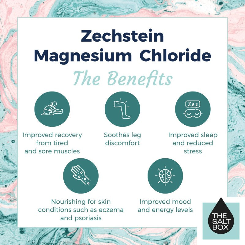 Zechstein Magnesium Oil Spray - 100ml